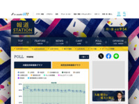 政党支持率推移グラフ｜世論調査｜報道ステーション｜テレビ朝日