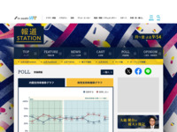 内閣支持率推移グラフ｜世論調査｜報道ステーション｜テレビ朝日