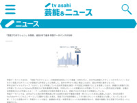 「芸能プロダクション」の倒産、過去5年で最多 帝国データバンクが分析｜テレビ朝日